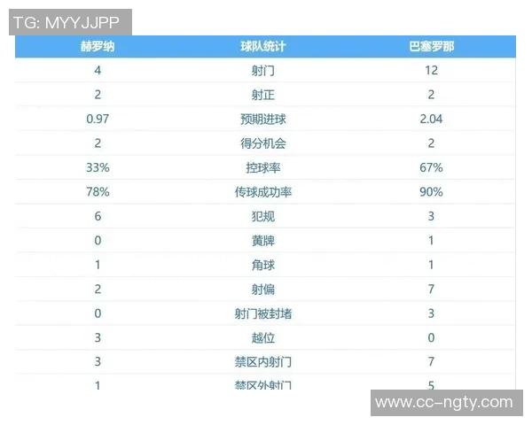 皇马近五赛季点球数量超巴萨26个引发热议
